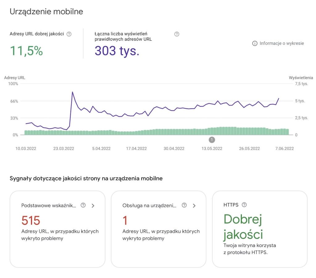 mobile first indeks google